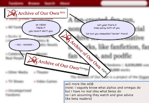 Image of three copies of the Archive Of Our Own logo. One has the usual "beta" superscript. The others have "alpha" and "omega" and are posed in a mating position. Alpha is on top, saying "oh yeah. Take it. You love it don't you." Omega is on the bottom saying "YES. HADRER." Beta is off to the side saying, "oh yeah that's it. Keep going both of you. Oh, but you misspelled 'harder' there." In the lower left corner is a typed caption saying, "AO3 more like (symbols for alpha omega beta). Note: i vaguely know what alphas and omegas do, but i have no real idea what betas do. So I'm assuming they watch and give advice, like beta readers"